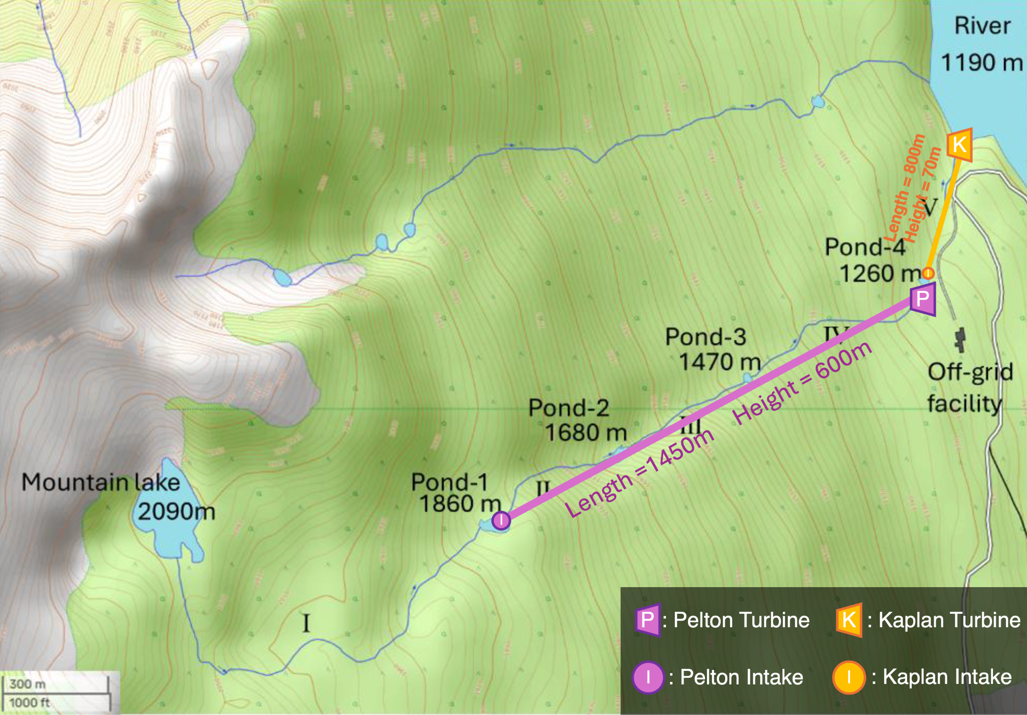 Bird's-eye view of the site showing the stream, five pools, penstock routing, and turbine locations.